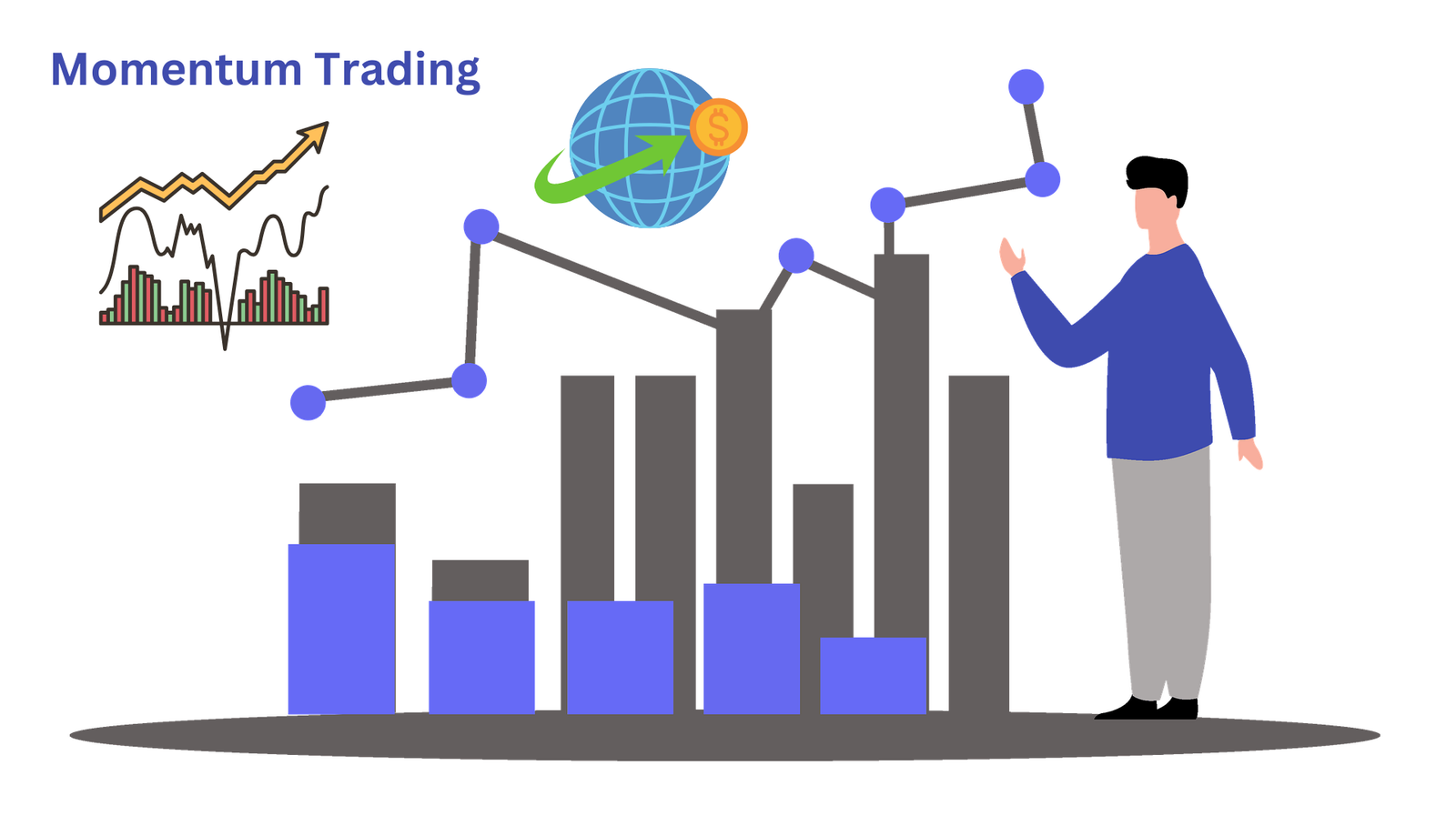 momentum trading