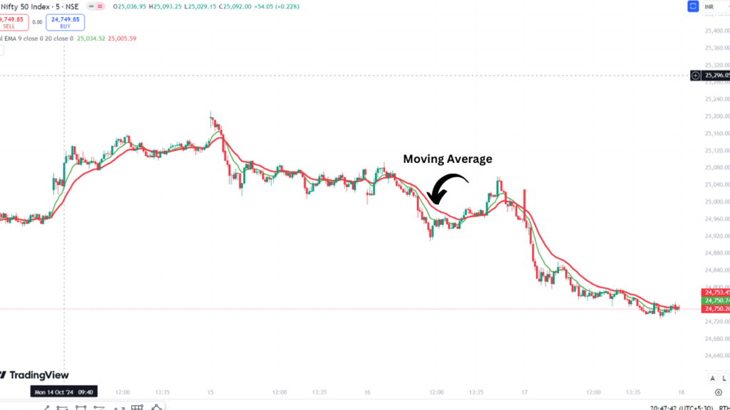 Option Trading