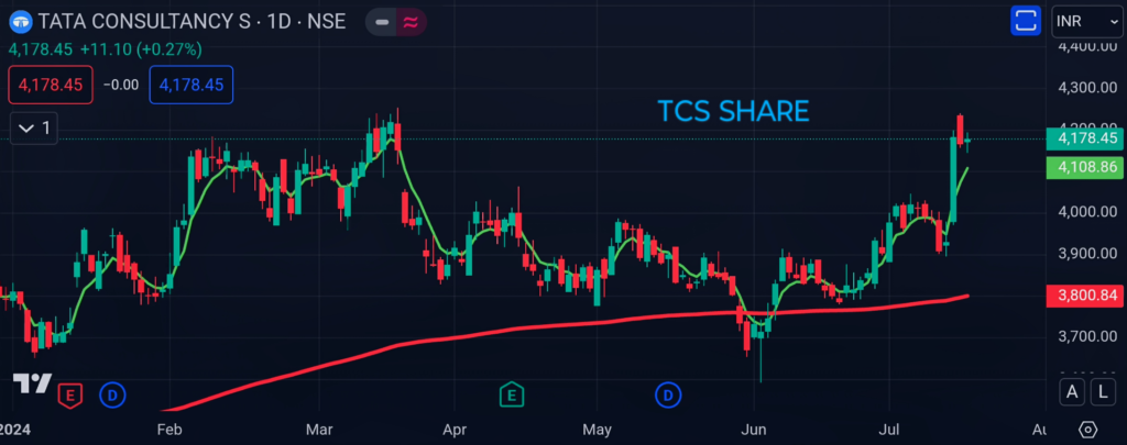 Moving Average 