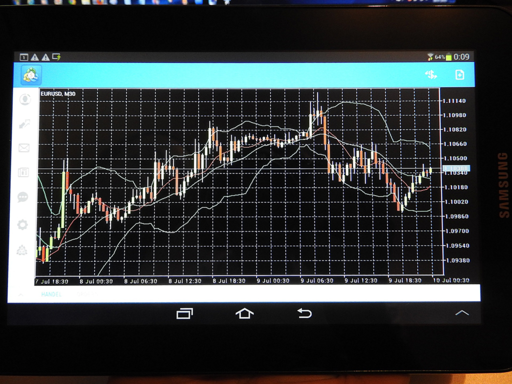 Best indicator